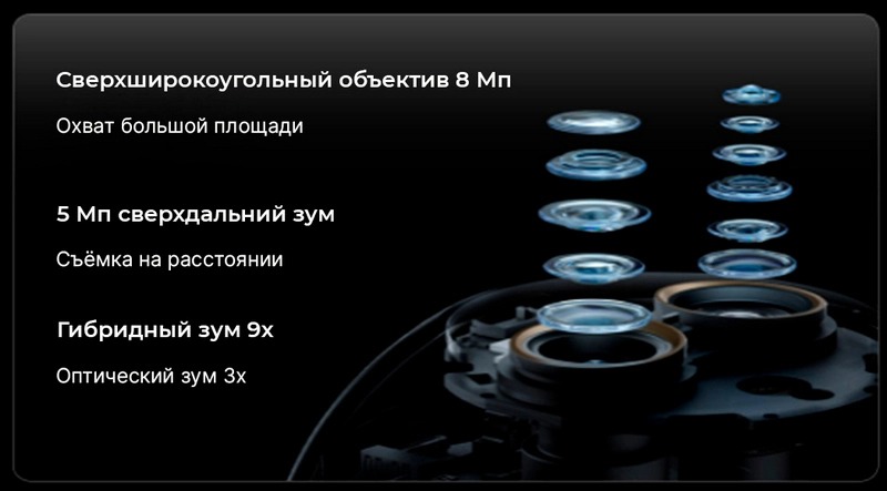IP-камера Xiaomi Smart Camera 4 Zoom Version (MJSXJ31CM) - фото 2