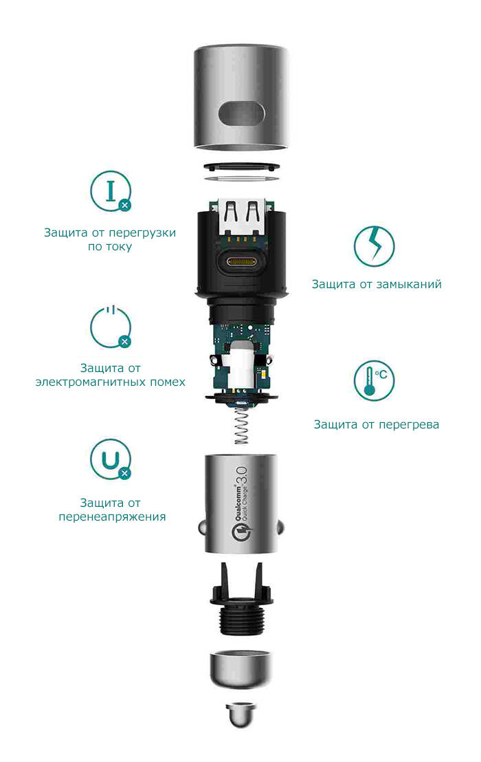 Автомобильное зарядное устройство Xiaomi Mijia Car Charger QC 3.0 (CZCDQ02ZM) - фото 3 Автомобильное зарядное устройство Xiaomi Mijia Car Charger QC 3.0 (CZCDQ02ZM) - фото 3