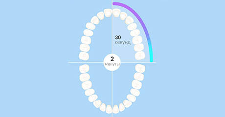 Электрическая зубная щетка DR.BEI Sonic Electric Toothbrush BET-C01 - фото 3