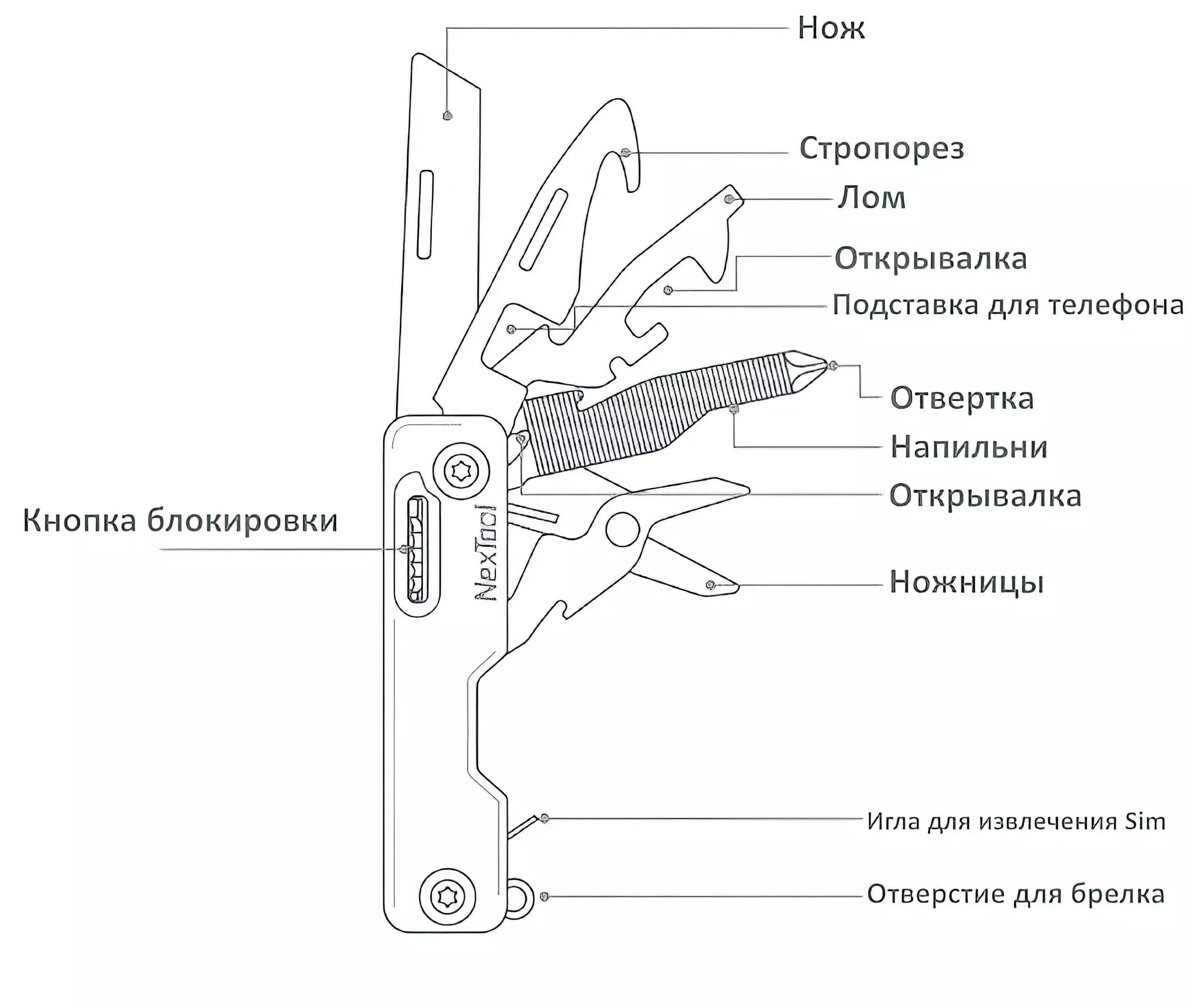 Мультитул NexTool Multifunctional Mini Knife (NE20097) (10 функций) Red (Красный) Мультитул NexTool Multifunctional Mini Knife (NE20097) (10 функций) Red (Красный)