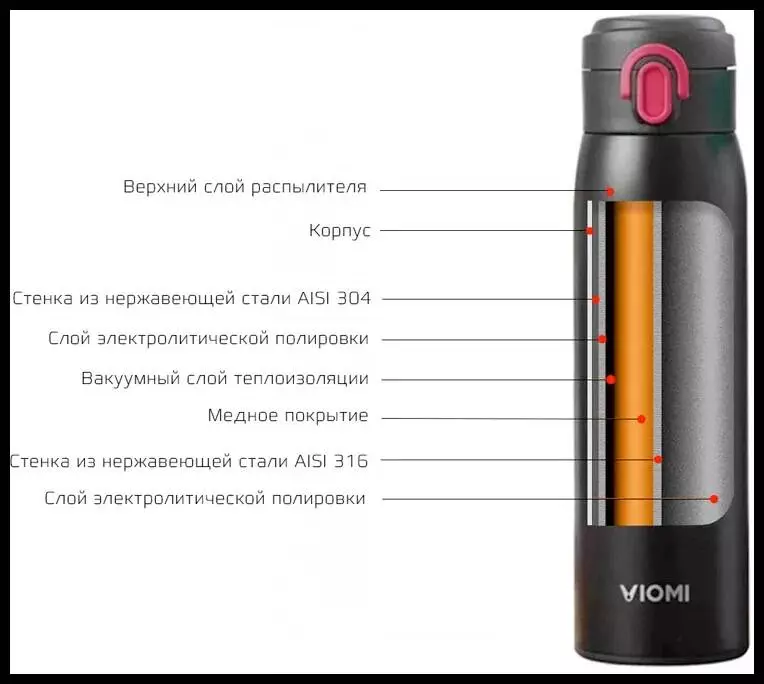 Термос Viomi Stainless Vacuum Cup (0,46 л) Black (Черный)