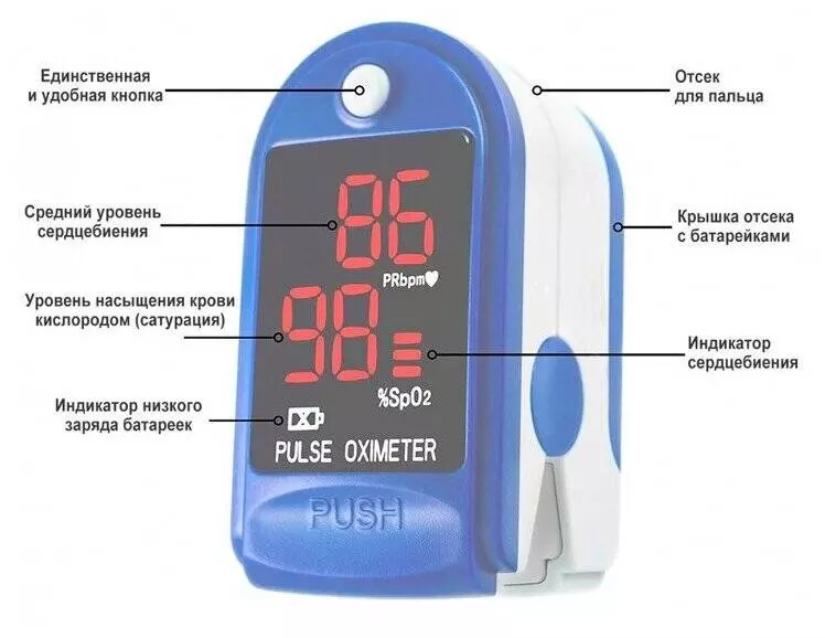Портативный пульсоксиметр на палец Fingertip Pulse Oximeter LK88 Blue (Синий)