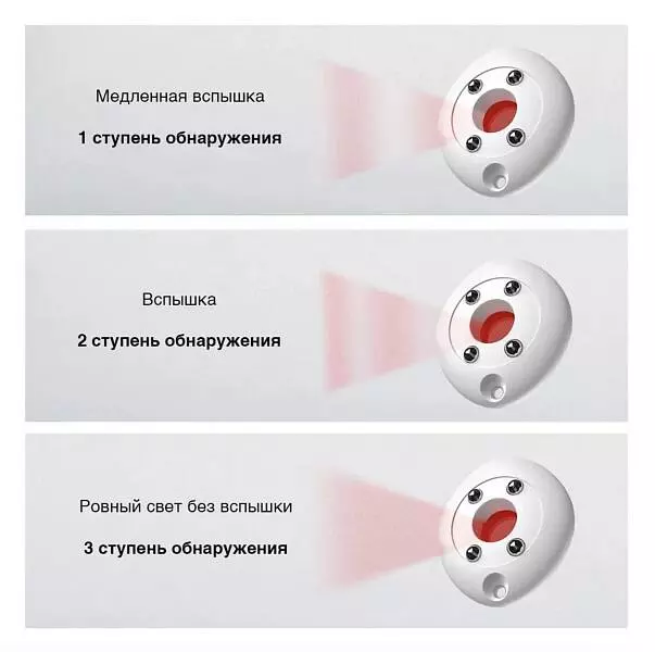 Детектор камеры Xiaomi DingZero Intelligent Anti-theft Camera Detector (FJ05TCQ ) White (Белый) Детектор камеры Xiaomi DingZero Intelligent Anti-theft Camera Detector (FJ05TCQ ) White (Белый)