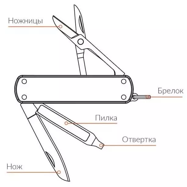 Нож перочинный NexTool Natuo Multi-Function Knife (KT5026B) Black (Черный) Нож перочинный NexTool Natuo Multi-Function Knife (KT5026B) Black (Черный)