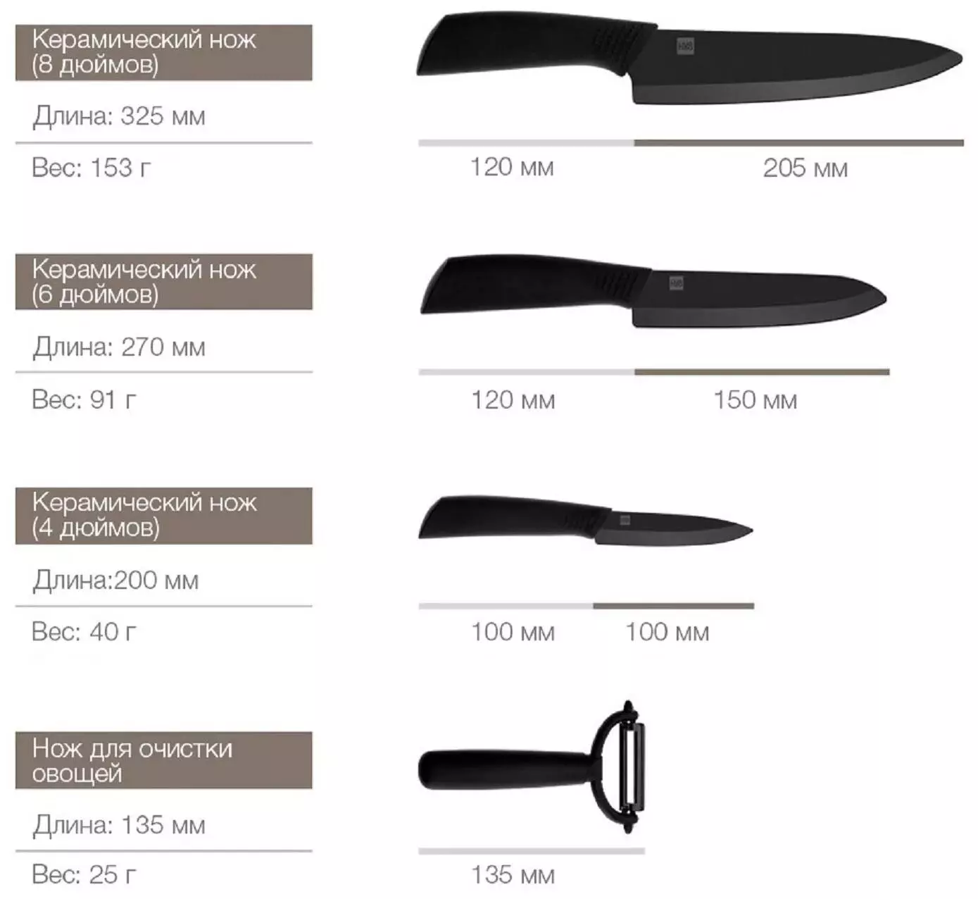 Набор Huo Hou Nano Ceramic Knife Black (3 ножа и овощечистка) (HU0010) Black (Черный)