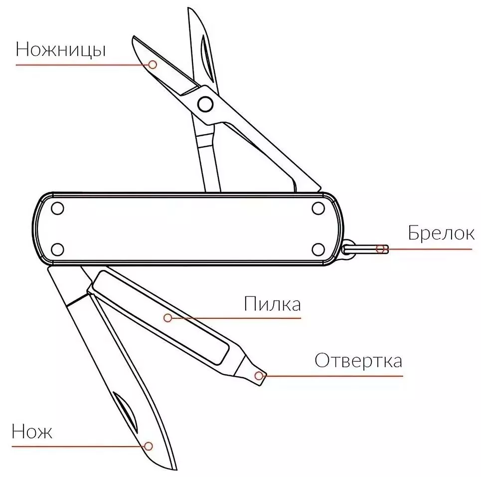 Нож перочинный NexTool Natuo Multi-Function Knife (KT5026R) Red (Красный) Нож перочинный NexTool Natuo Multi-Function Knife (KT5026R) Red (Красный)