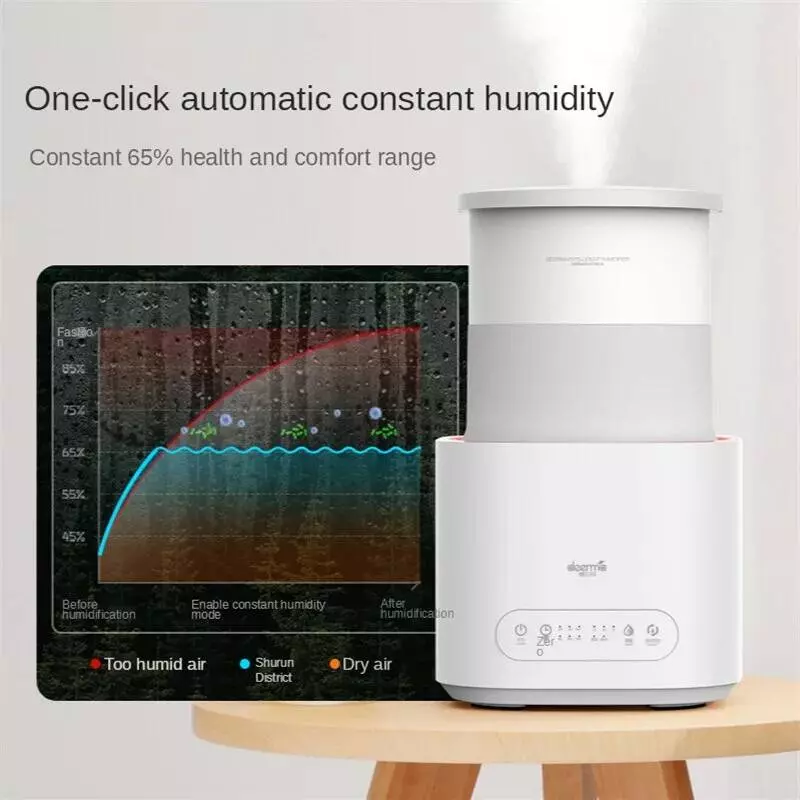 Увлажнитель воздуха с функцией ароматизации Deerma Dem-F235 3л White (Белый) Увлажнитель воздуха с функцией ароматизации Deerma Dem-F235 3л White (Белый)