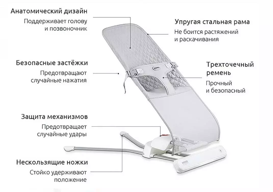 Детское кресло-качалка Xiaomi Ronbei Fun-Jump Bouncing Chair (BY032) Детское кресло-качалка Xiaomi Ronbei Fun-Jump Bouncing Chair (BY032)