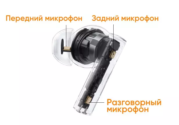 Беспроводные наушники RealMe Buds Air 6 (RMA2402) Green (Зеленый) Беспроводные наушники RealMe Buds Air 6 (RMA2402) Green (Зеленый)