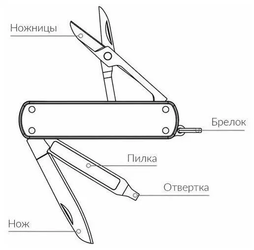Мультитул Xiaomi Multi-function NexTool (NE0143) Green (Зеленый) Мультитул Xiaomi Multi-function NexTool (NE0143) Green (Зеленый)