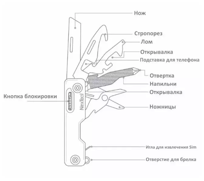Мультитул NexTool Multifunctional Mini Knife (NE20098) (10 функций) Green (Зеленый) Мультитул NexTool Multifunctional Mini Knife (NE20098) (10 функций) Green (Зеленый)