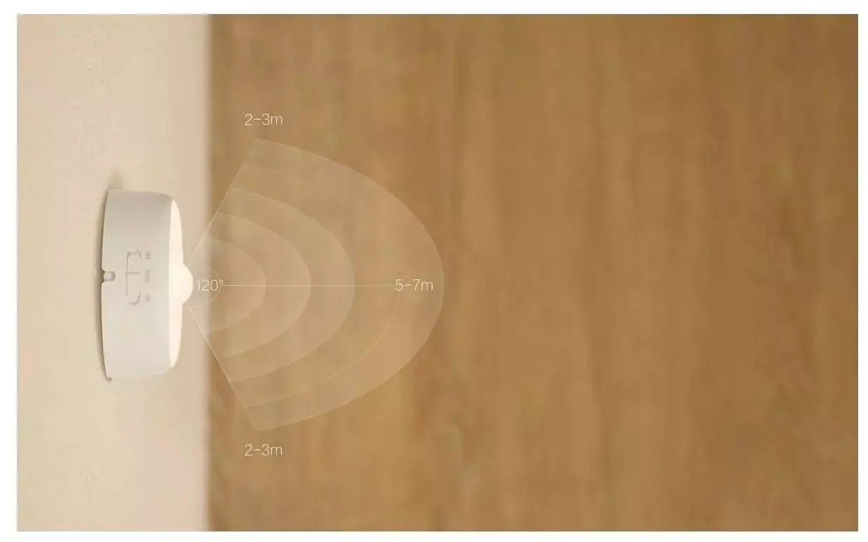 Ночник Yeelight Motion Sensor Night Light (YLYD01YL) White (Белый)