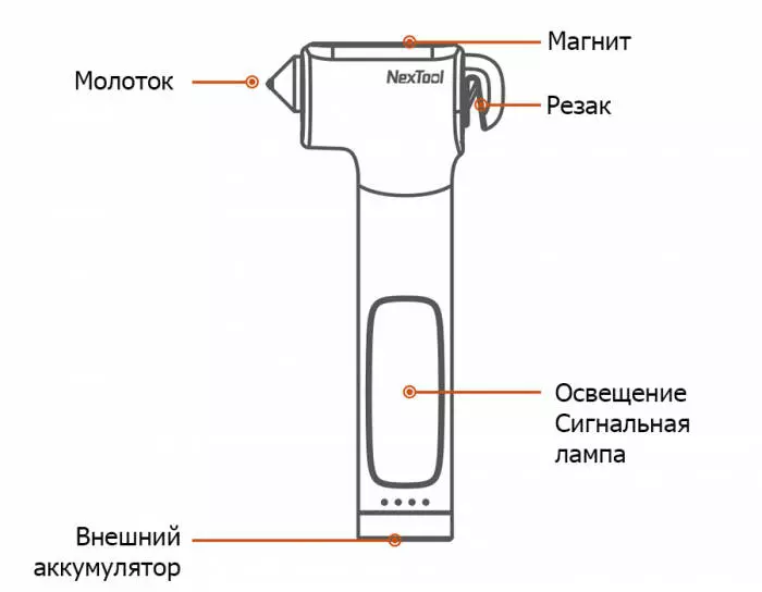 Многофункциональный аварийный молоток Nextool Multifunctional Survival Hammer Black (Черный) Многофункциональный аварийный молоток Nextool Multifunctional Survival Hammer Black (Черный)
