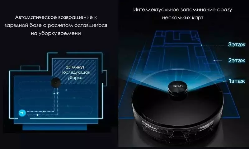 Робот-пылесос Lydsto R1 Pro с функцией самоочистки - фото 7 Робот-пылесос Lydsto R1 Pro с функцией самоочистки - фото 7
