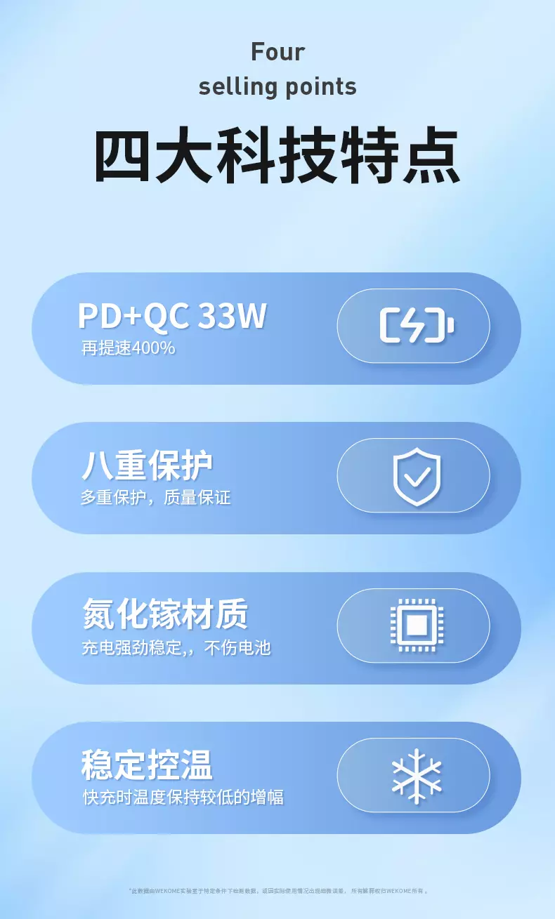 Сетевое зарядное устройство 33W (C+A) WEKOME WP-U140 - фото 3 Сетевое зарядное устройство 33W (C+A) WEKOME WP-U140 - фото 3