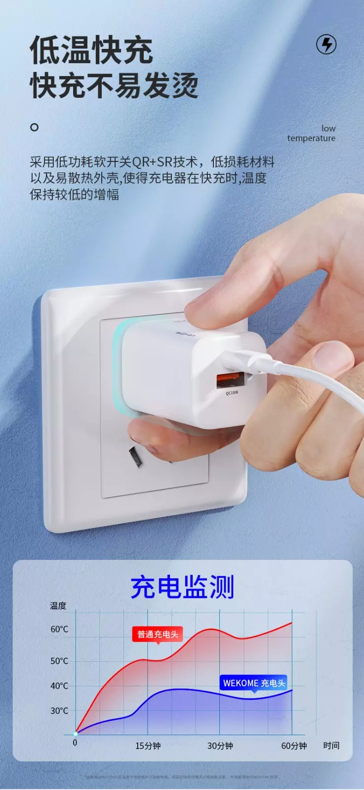 Сетевое зарядное устройство 33W (C+A) WEKOME WP-U140 - фото 5 Сетевое зарядное устройство 33W (C+A) WEKOME WP-U140 - фото 5