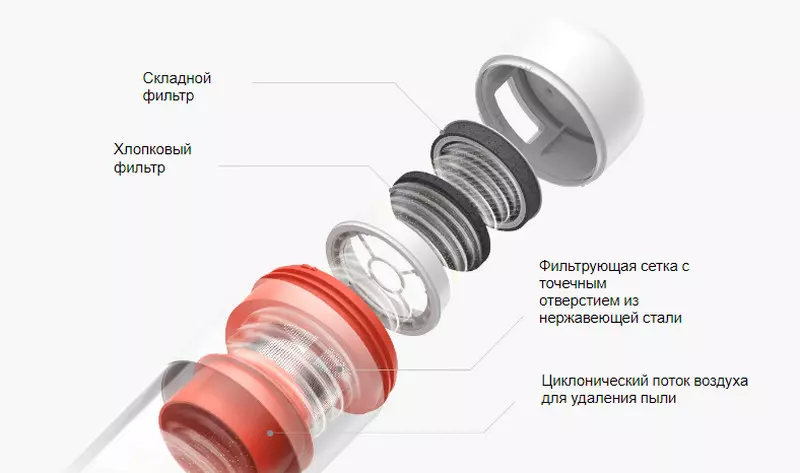Пылесос для удаления пылевого клеща Xiaomi Mijia Mite Removal Device Pro (B402HW) - фото 6 Пылесос для удаления пылевого клеща Xiaomi Mijia Mite Removal Device Pro (B402HW) - фото 6