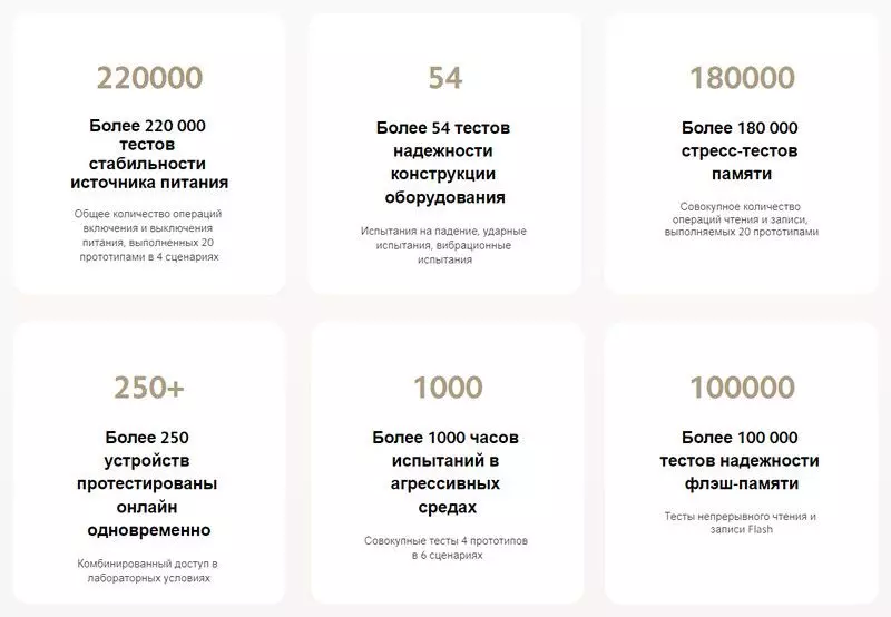 Wi-Fi роутер Xiaomi Mesh System AX3000 NE(1-pack) - фото 12 Wi-Fi роутер Xiaomi Mesh System AX3000 NE(1-pack) - фото 12