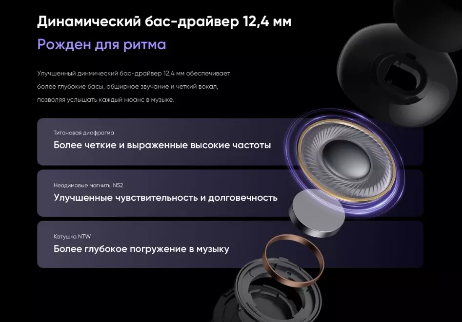 Беспроводные наушники Realme Buds T310 (RMA2303) - фото 6 Беспроводные наушники Realme Buds T310 (RMA2303) - фото 6