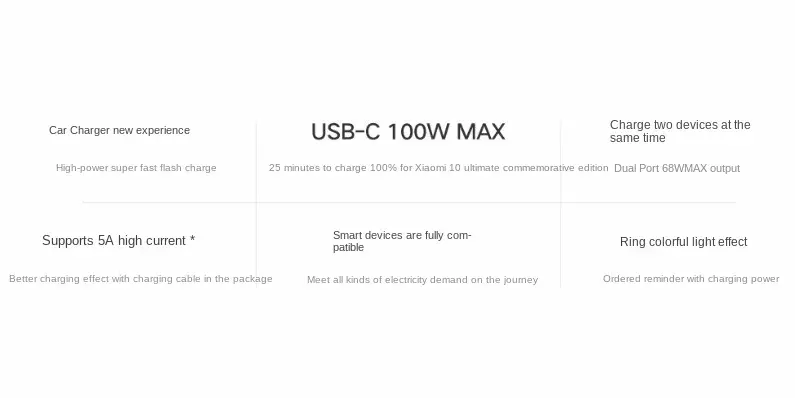 Автомобильное зарядное устройство Xiaomi Car Charger 1A1C 100W + кабель MDY-16-ER - фото 2 Автомобильное зарядное устройство Xiaomi Car Charger 1A1C 100W + кабель MDY-16-ER - фото 2