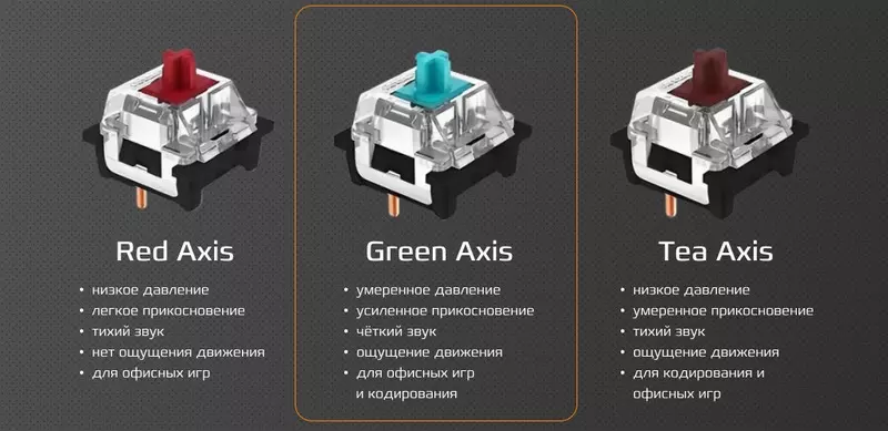 Клавиатура Xiaomi MIIIW Z680CC MWMKB01 Green Axis 1145 (Русские буквы) - фото 2 Клавиатура Xiaomi MIIIW Z680CC MWMKB01 Green Axis 1145 (Русские буквы) - фото 2