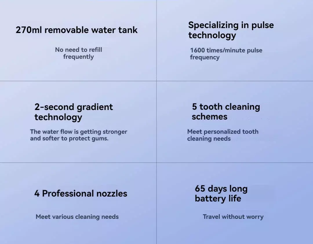 Ирригатор Xiaomi ENPULY Electric Teeth Flosser Smoked W1 Plus - фото 2
