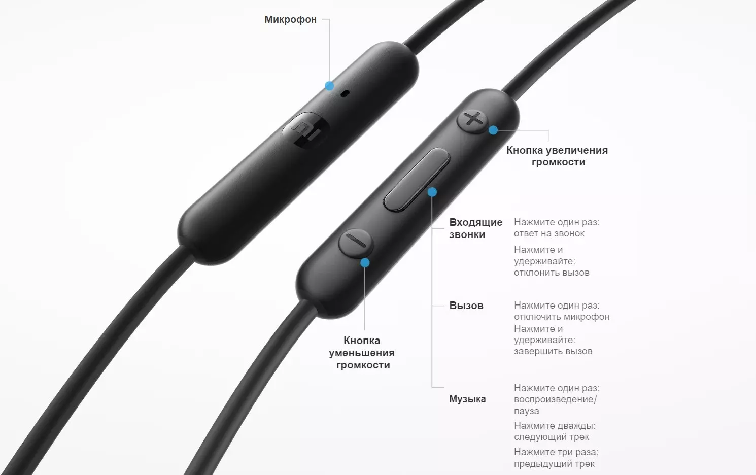 Проводные наушники Xiaomi Type-C Earphones (BHR8931GL / M2413E1) - фото 7 Проводные наушники Xiaomi Type-C Earphones (BHR8931GL / M2413E1) - фото 7