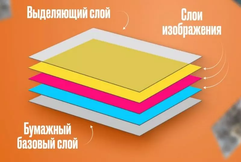 Фотобумага Xiaomi Mijia AR ZINK Portable Photo Printer Paper (20 листов) - фото 3 Фотобумага Xiaomi Mijia AR ZINK Portable Photo Printer Paper (20 листов) - фото 3