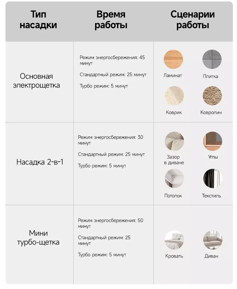 Пылесос Xiaomi Vacuum Cleaner G20 Max (D206) - фото 12 Пылесос Xiaomi Vacuum Cleaner G20 Max (D206) - фото 12