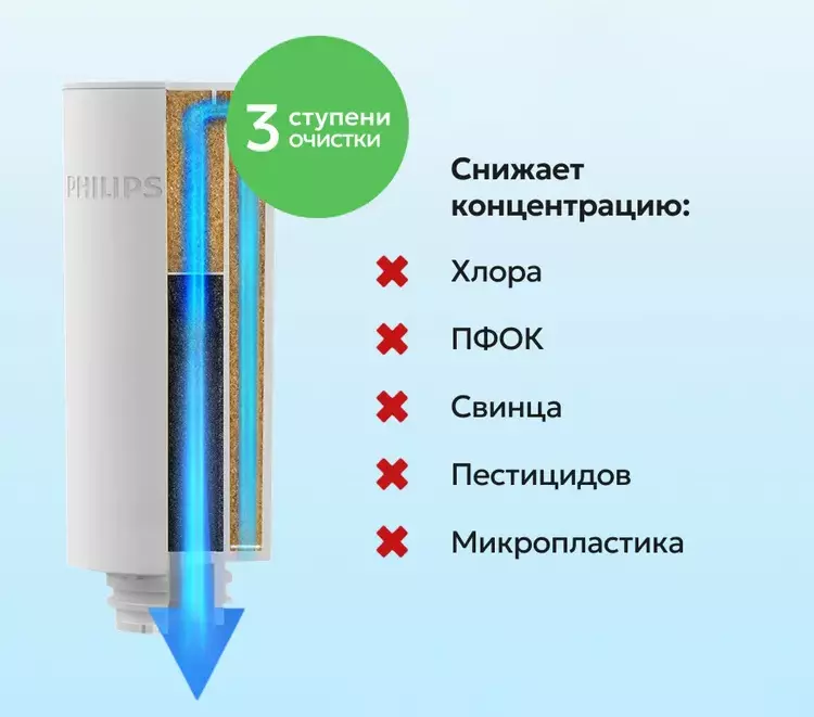 Картридж- фильтр Philips AWP225/58 - фото 2