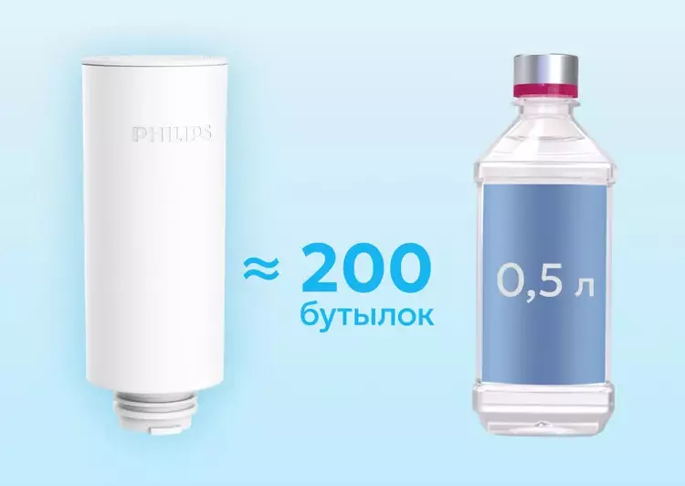 Картридж- фильтр Philips AWP225/58 - фото 5