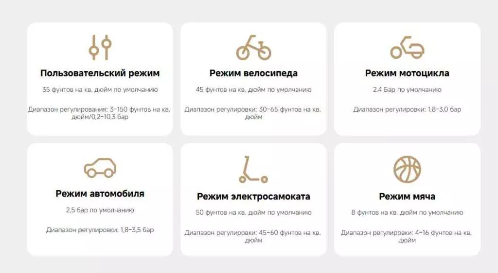 Электрический насос Xiaomi Mijia Electric Air Compressor 2 Pro - фото 6 Электрический насос Xiaomi Mijia Electric Air Compressor 2 Pro - фото 6