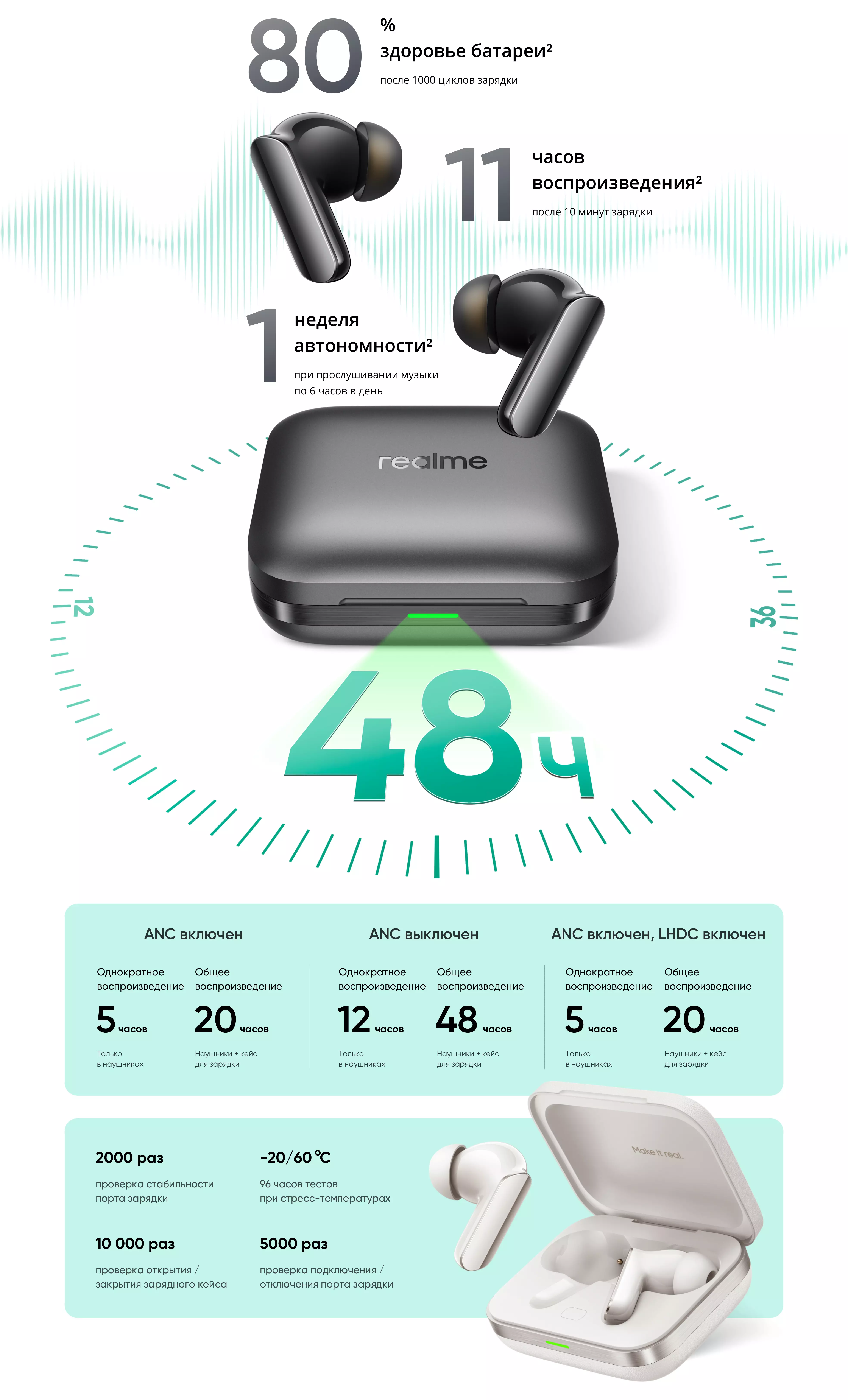Беспроводные наушники Realme Buds Air 7 Pro (RMA2407) - фото 11 Беспроводные наушники Realme Buds Air 7 Pro (RMA2407) - фото 11