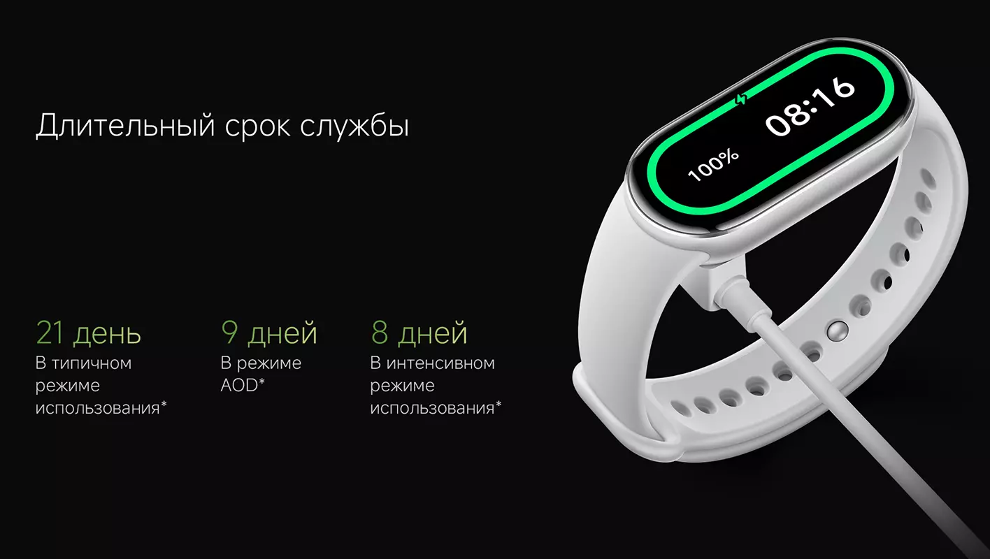 Браслет Xiaomi Smart Band 10 (M2459B1) - фото 10