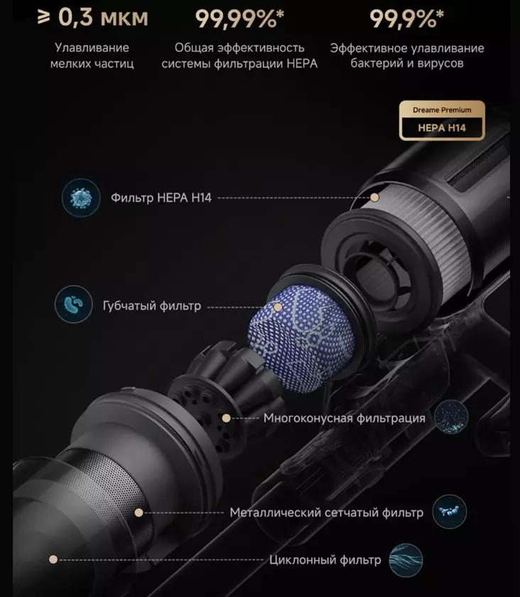 Пылесос Dream Z20 Essentiall - фото 4