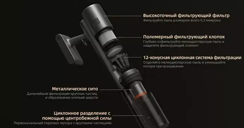 Беспроводной пылесос Xiaomi Mijia Wireless Vacuum Cleaner 3 Base station Version (E202) - фото 5 Беспроводной пылесос Xiaomi Mijia Wireless Vacuum Cleaner 3 Base station Version (E202) - фото 5