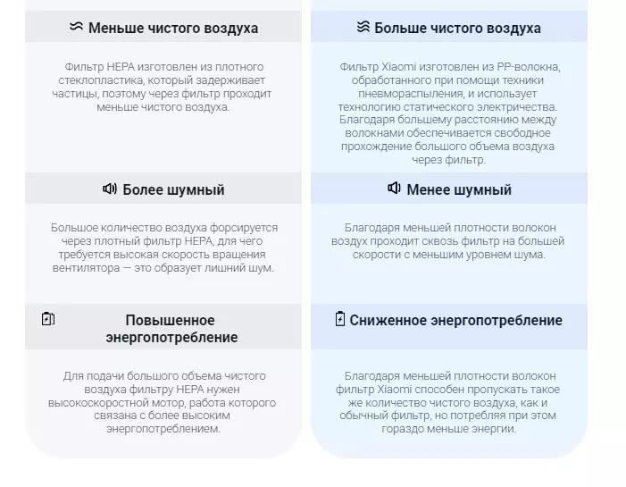 Фильтр для очистителя воздуха BEHEART Xiaomi MI Air Purifier 4 Max (2 шт) - фото 5 Фильтр для очистителя воздуха BEHEART Xiaomi MI Air Purifier 4 Max (2 шт) - фото 5