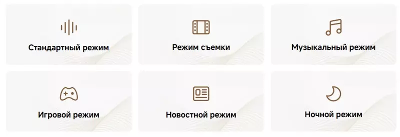 Саундбар Xiaomi Soundbar Pro 2.0 ch (NS5-EU) - фото 6 Саундбар Xiaomi Soundbar Pro 2.0 ch (NS5-EU) - фото 6