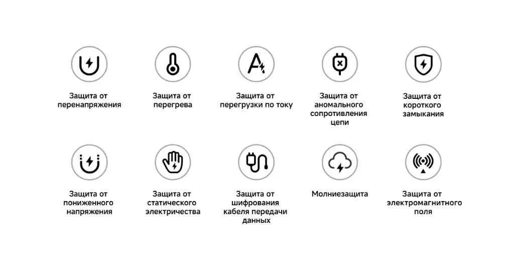 Зарядное устройство Xiaomi 90W HyperCharge Combo Type-A (MDY-15-EK) - фото 5 Зарядное устройство Xiaomi 90W HyperCharge Combo Type-A (MDY-15-EK) - фото 5