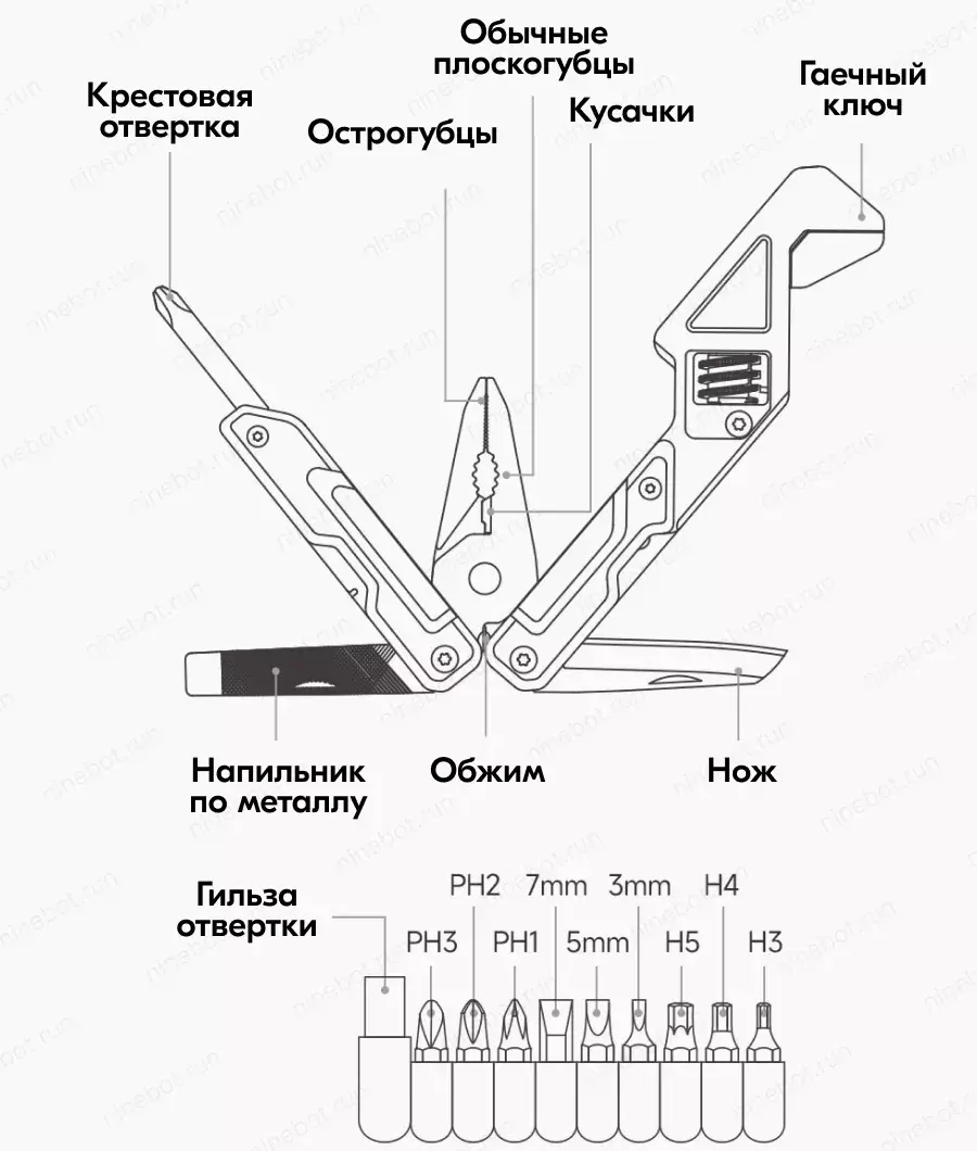 Мультитул Xiaomi NexTool Light Wrench W2 (NE20293) - фото 6 Мультитул Xiaomi NexTool Light Wrench W2 (NE20293) - фото 6