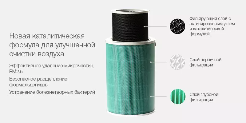 Купить Фильтр для очистителя воздуха BEHEART Xiaomi Mijia Air Purifier 1/2/2S/3/Pro (антиформальдегидный) - фото 1