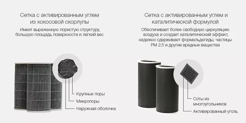 Фильтр для очистителя воздуха BEHEART Xiaomi Mijia Air Purifier 1/2/2S/3/Pro (антиформальдегидный) - фото 2