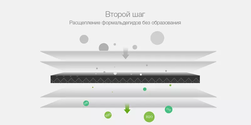 Фильтр для очистителя воздуха BEHEART Xiaomi Mijia Air Purifier 1/2/2S/3/Pro (антиформальдегидный) - фото 4