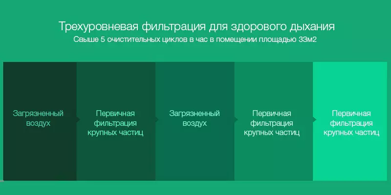 Фильтр для очистителя воздуха BEHEART Xiaomi Mijia Air Purifier 1/2/2S/3/Pro (антиформальдегидный) - фото 5