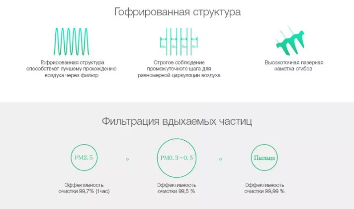 Фильтр для очистителя воздуха BEHEART Xiaomi Mijia Air Purifier 1/2/2S/3/Pro (антиформальдегидный) - фото 6