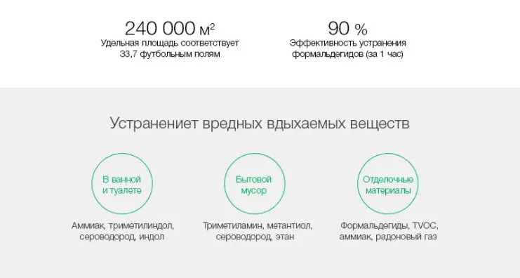 Фильтр для очистителя воздуха BEHEART Xiaomi Mijia Air Purifier 1/2/2S/3/Pro (антиформальдегидный) - фото 7