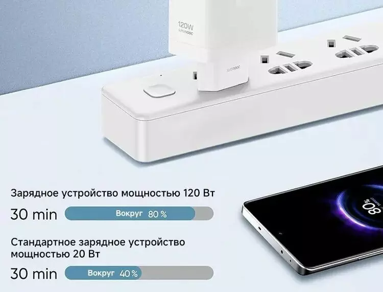 Купить Сетевое зарядное устройство Realme SUPERVOOC 120W Power Adapter - фото 1 Купить Сетевое зарядное устройство Realme SUPERVOOC 120W Power Adapter - фото 1
