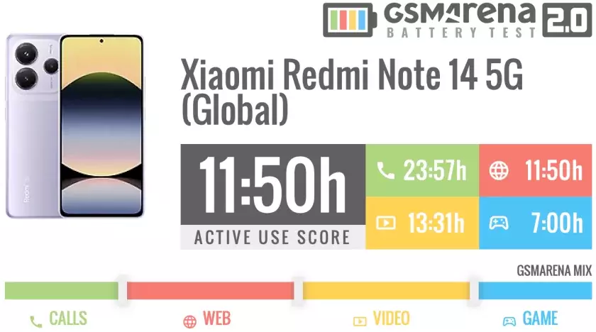 Xiaomi Redmi Note 14 5G 8/256GB - фото 3 Xiaomi Redmi Note 14 5G 8/256GB - фото 3