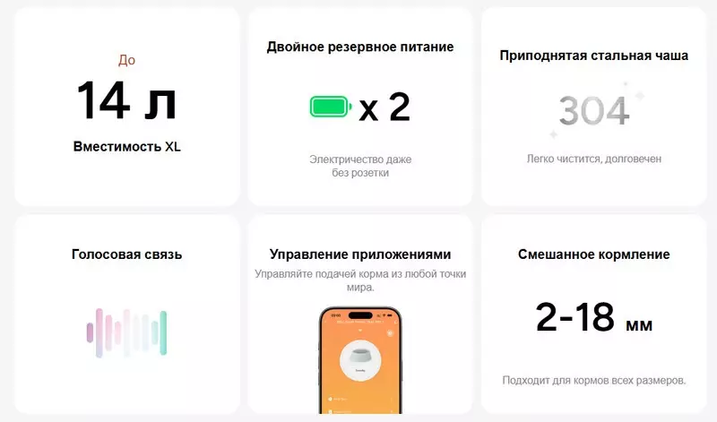 Автоматическая кормушка Molly&Cody Smart Feeder Titan WiFi 14L - фото 8