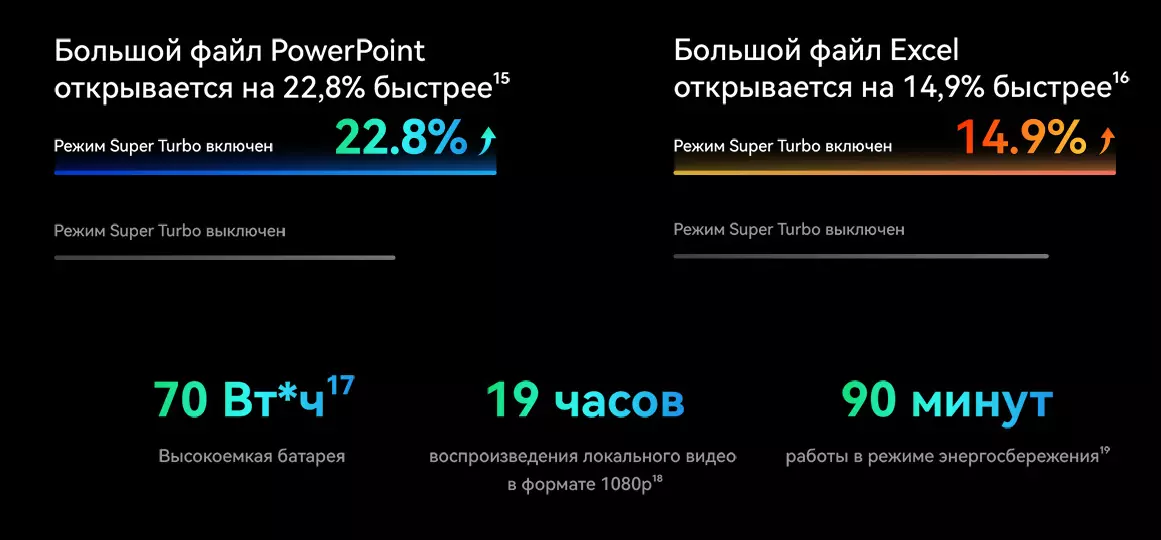 Ноутбук Huawei MateBook 14 Ultra 5-125H 32/1T OLED 120HZ (53014BQD) - фото 6 Ноутбук Huawei MateBook 14 Ultra 5-125H 32/1T OLED 120HZ (53014BQD) - фото 6